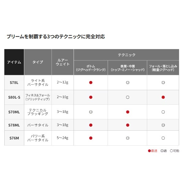 20 ブレニアス BB